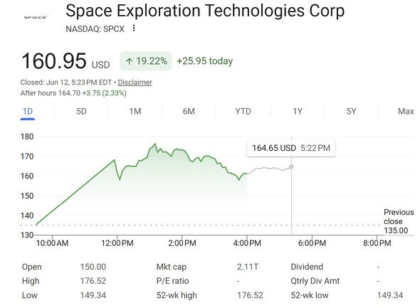  nasdaq