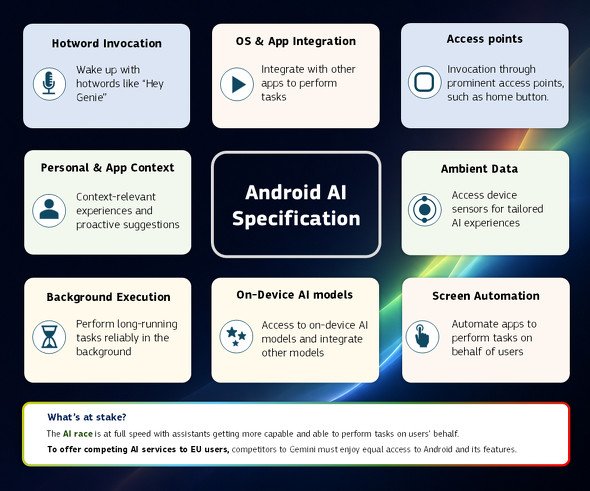  android