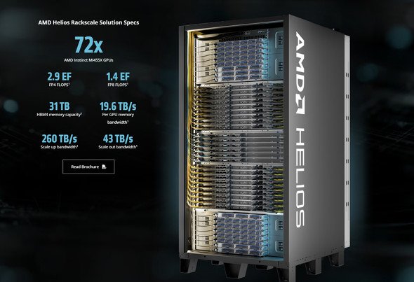  amd 2