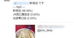 ラーメン二郎」全店舗“見分ける”bot NTTコムウェア技術者が趣味で開発