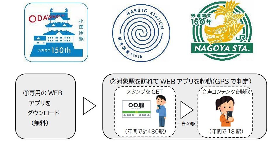 JR全駅入場券」70万円で発売 駅にはデジタルスタンプ 鉄道開業150年で