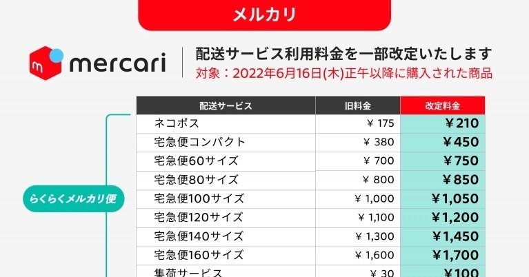 メルカリ、配送料を値上げ 6月16日から 「物価上昇などの社会情勢を