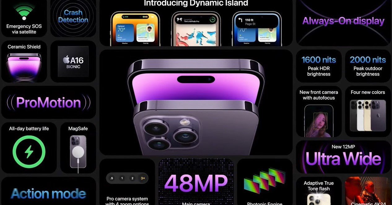 iPhone 14 Pro／Pro Max」発表 カメラの画素数4倍、パンチホールで情報