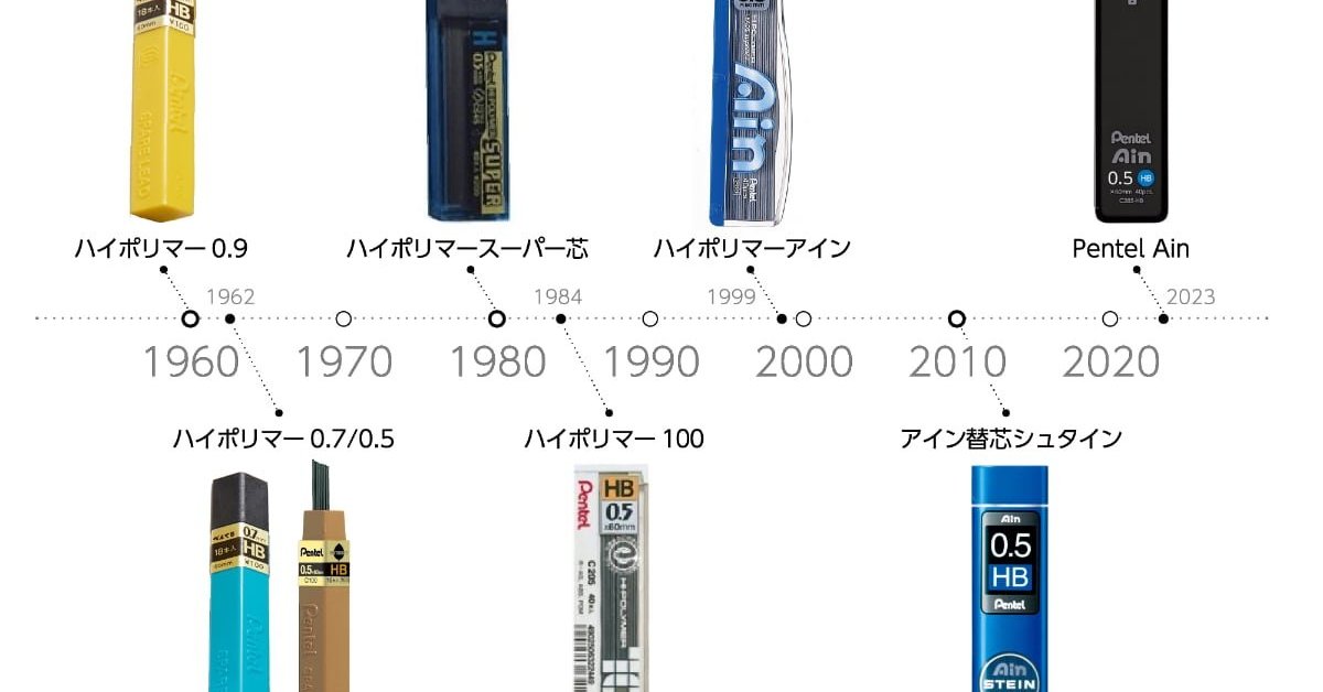 ぺんてるの新しい“シャー芯”、ぬるっとした書き味を生み出した非常識な