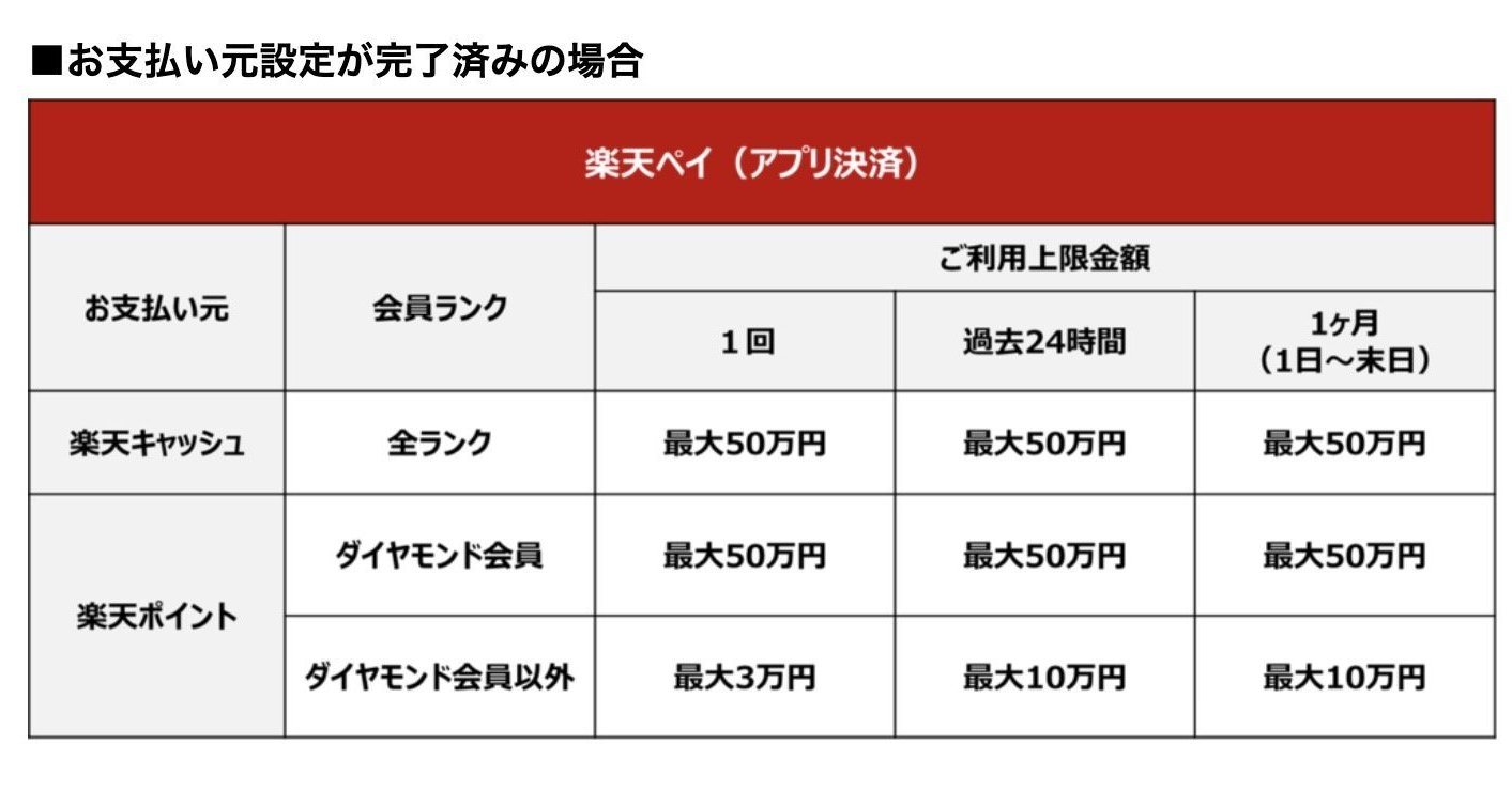 楽天ペイ チャージ 上限