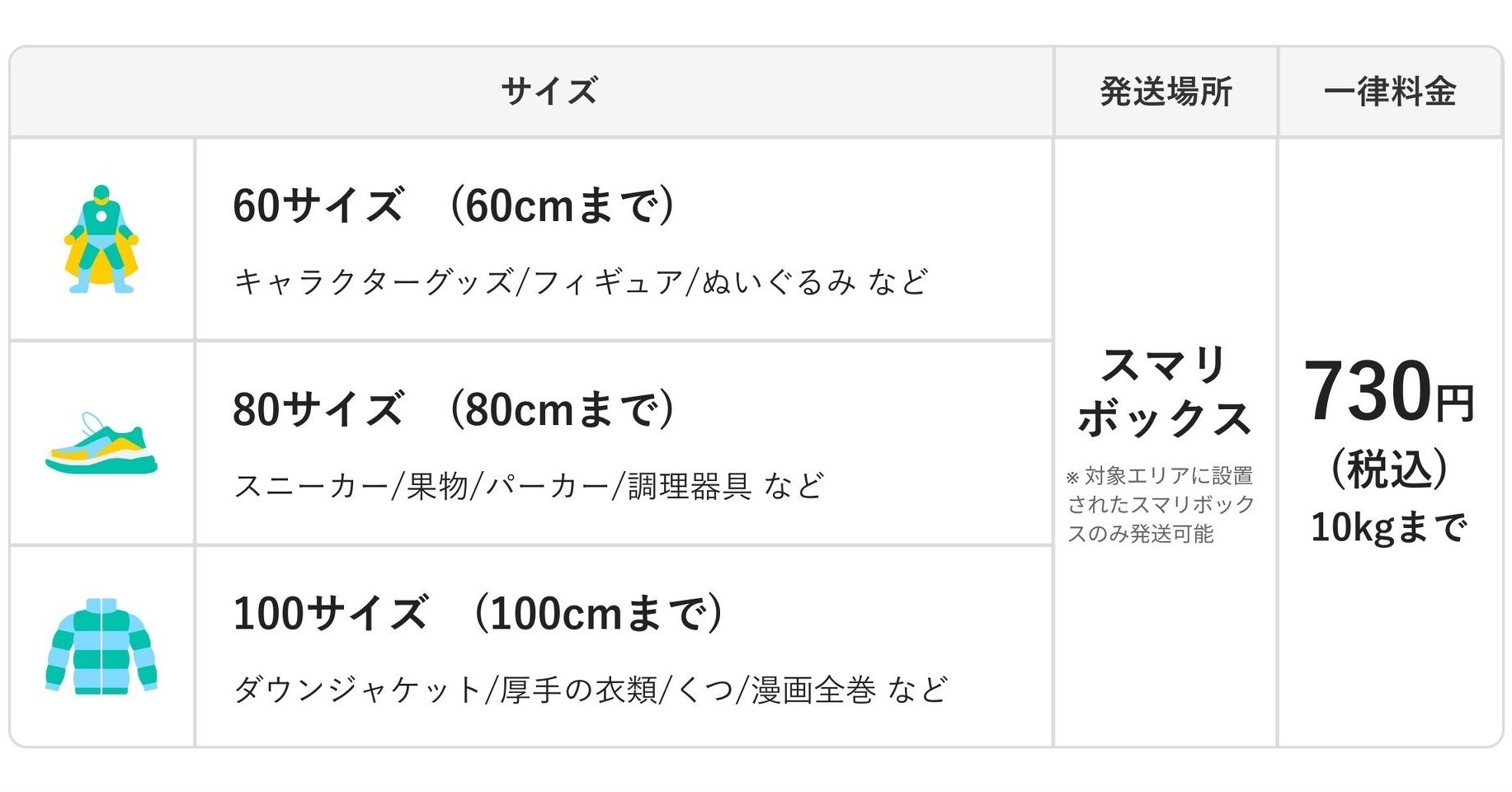 エコメルカリ便専用　sakura様 メルカリ、100サイズまで一律730円で配送「エコメルカリ便」 1都3県で