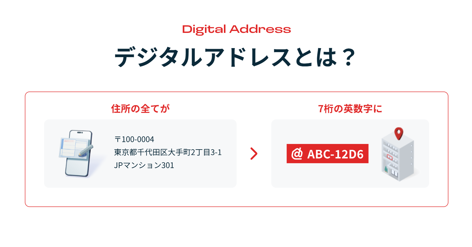 普通郵便IDをご記入. 基本無言.です 住所を7ケタの英数字で表現「デジタルアドレス」普及へ 日本郵便が楽天