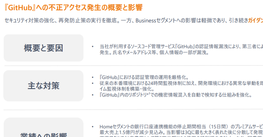 マネフォ上方修正、売上最大623億円に GitHub不正アクセス影響は「限定的」 - ITmedia NEWS
