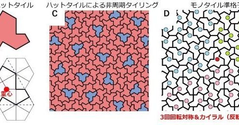 数学界を騒がせた“あの図形”を実際に作製→新しい光学素材の卵に　東大などがNature系列誌で発表