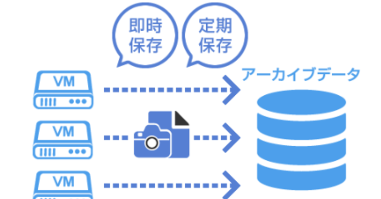IDCF Cloud Restores Backup Access for 194 Affected Customers