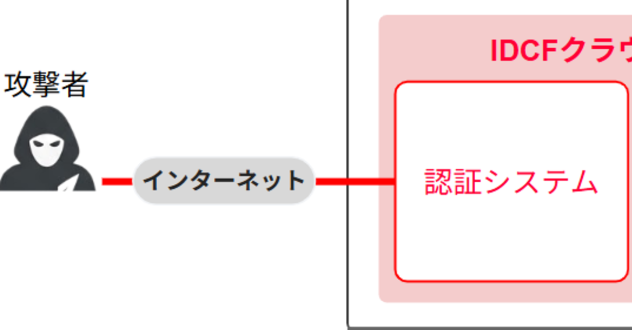 IDCF Cloud attack exploited open-source flaw; no server data was found leaked