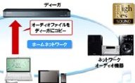 パナソニック、DLNA対応の19V型ビエラ「TH-19C300」を発売：3万円台