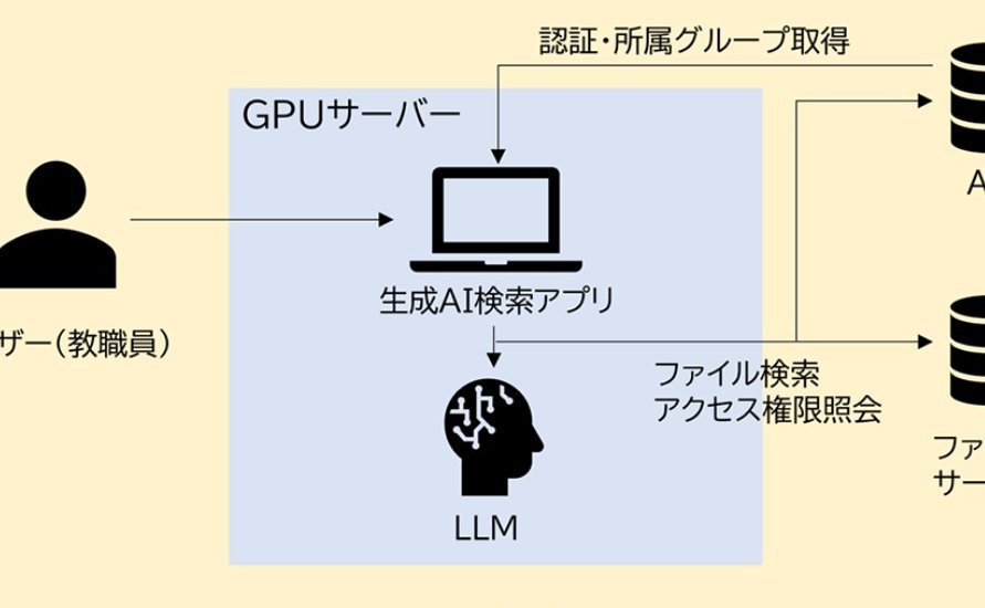 小中学校の校務に“自前運用”の国産LLM　NTT西と茨木市が全国初の実証