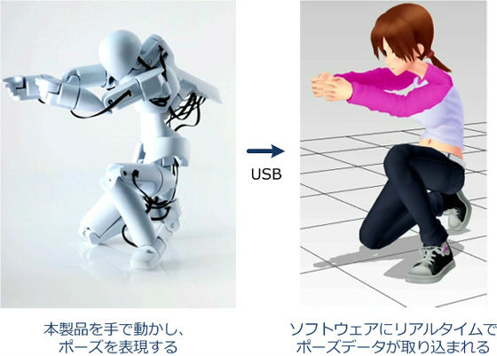 未来のデッサン人形？　3Dモデルのポージングができる人型装置、ソフトイーサが開発