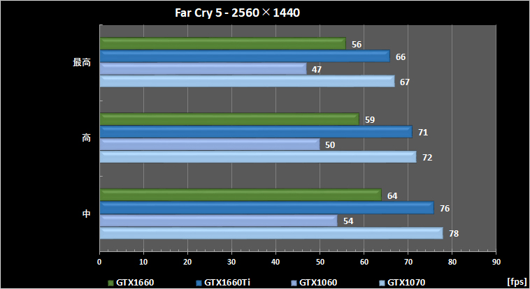 NVIDIAから“Tiなし”の「GeForce GTX 1660」 3万円台前後のTuringがようやく登場（2/3 ページ