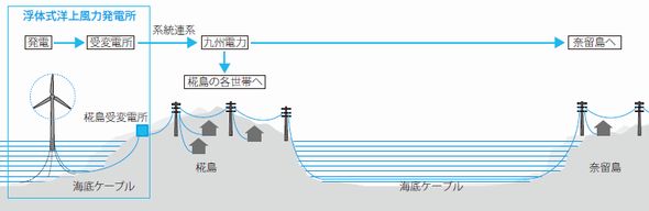 日本 列島 の 特性 を 生かし た 発電 方法